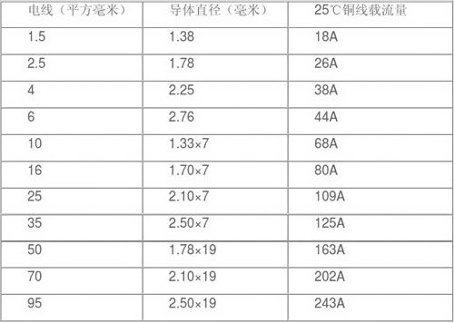 電纜國標(biāo)直徑標(biāo)準(zhǔn)