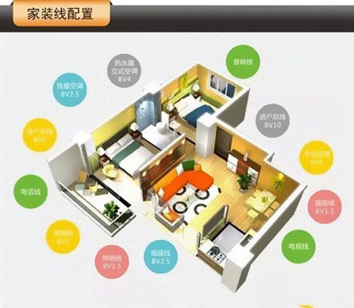 新房裝修，整屋電線是選單股OR多股？ 