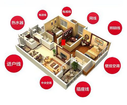 給您你一個(gè)放心的家用線電纜 