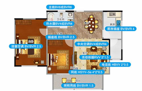 裝修時該如何選擇電線的粗細(xì)？